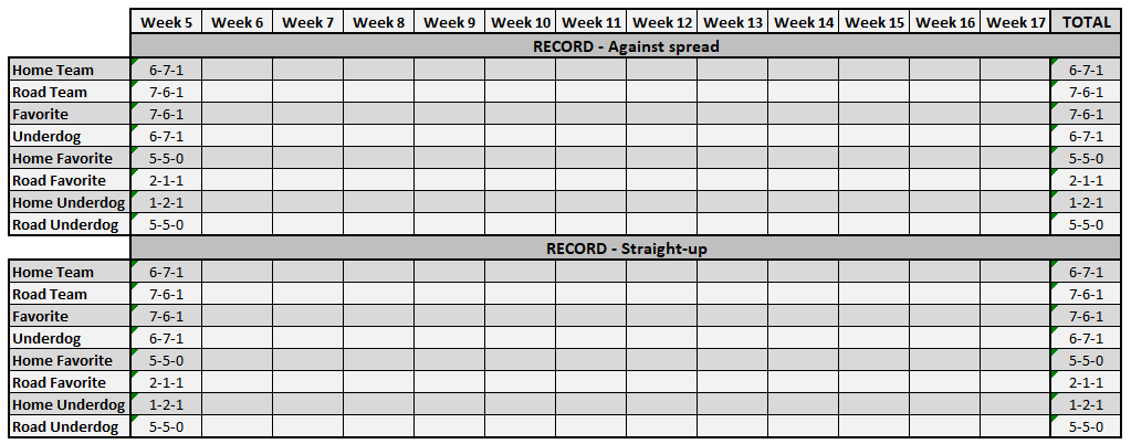 NFL Week 5 Records