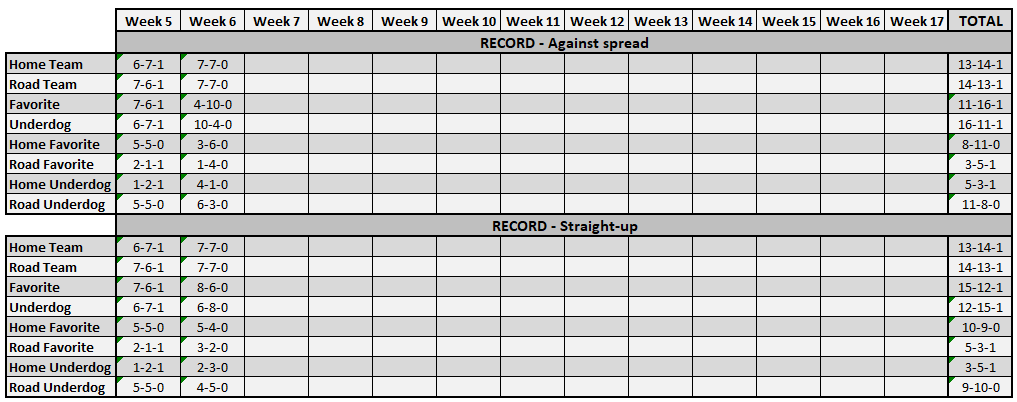 NFL Week 6 Records