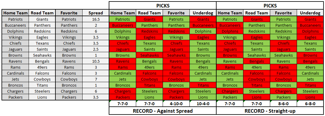 NFL Week 6 Results