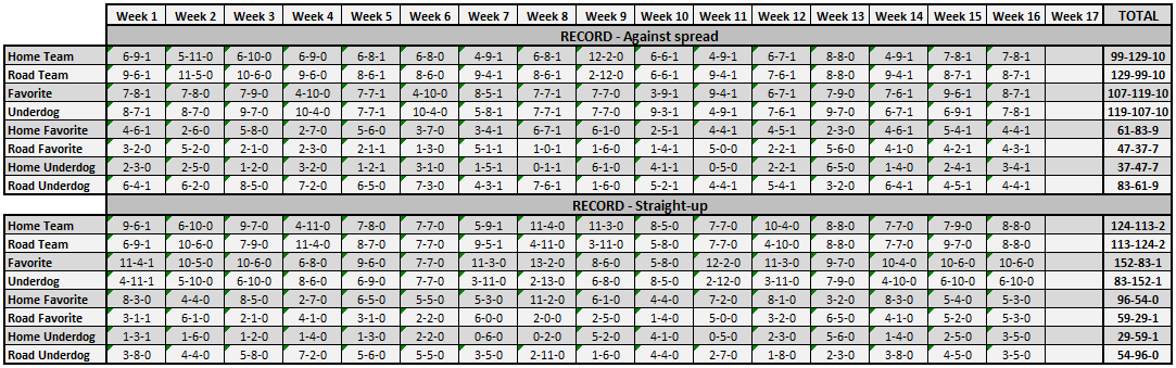 NFL Week 16 Results