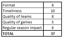 Postseason MLB