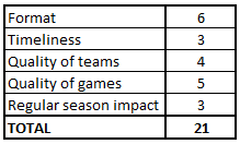 Postseason NBA