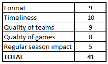 Postseason NCAAB