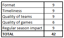 Postseason NFL